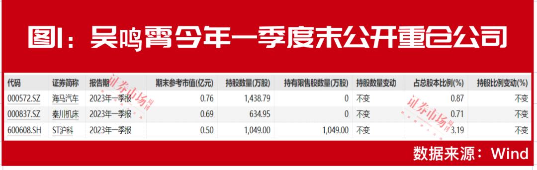 ST沪科股票最新消息深度解读