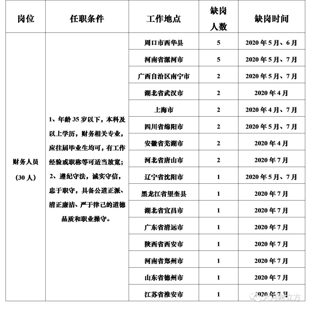 双汇集团最新招聘动态，职业发展机遇与挑战探索