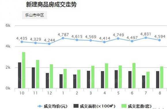 四川乐山房价走势分析，最新动态与未来展望