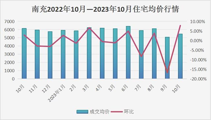 南部县房价最新动态，市场走势分析与购房指南