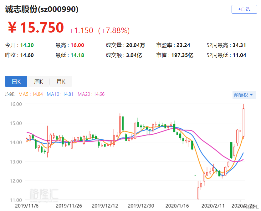 诚志股份增发最新消息全面解读与分析