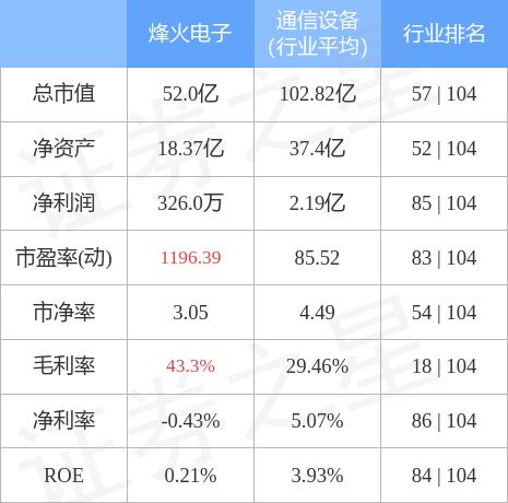 烽火电子最新动态全面解读（股票代码，000561）