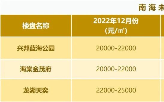 盐城市滨海县房价最新概况与市场趋势解析