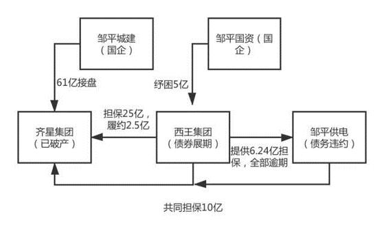 西王托管齐星最新动态全面解析