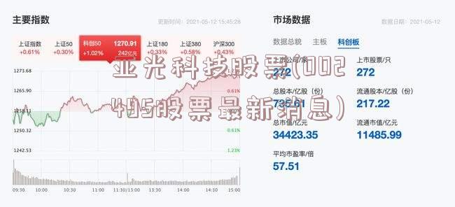 聚焦最新动态，股票消息速递——00249 股票动态分析