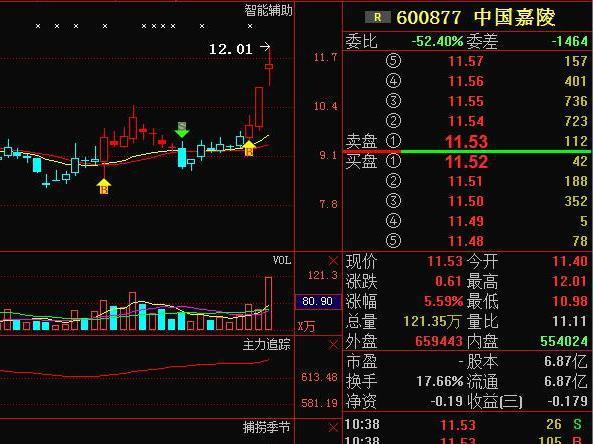 中国嘉陵重组引领行业变革，重塑企业未来之路