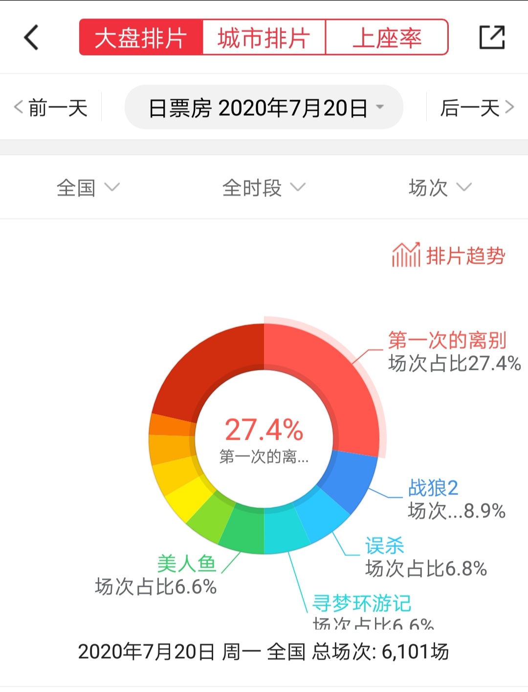 乐昌电影院最新排片表，电影的魅力引发期待热潮