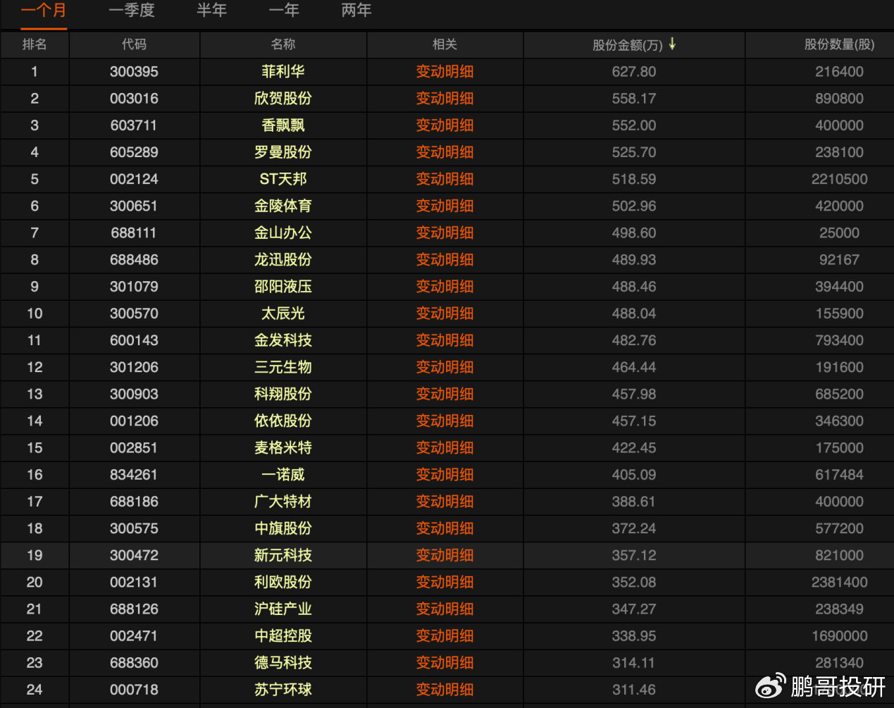 任向敏最新持股全景解析，深度探究投资策略与布局