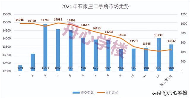 正定房价走势最新消息，市场趋势分析与未来展望