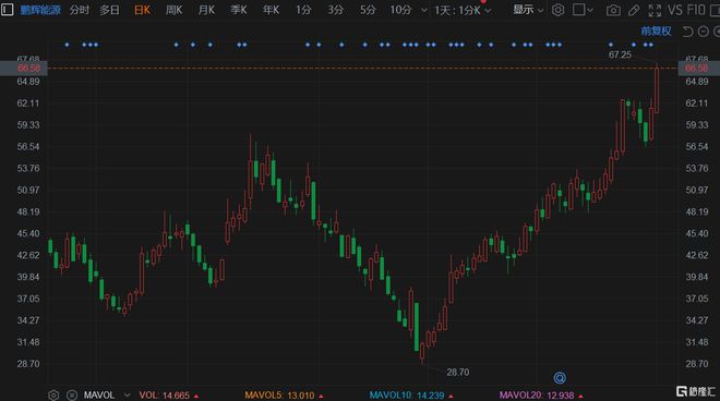 鹏辉能源股票最新消息全面解读