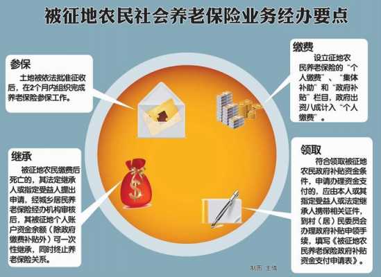 失地农民社保补偿标准最新探讨与解析