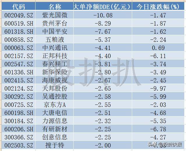 第403页