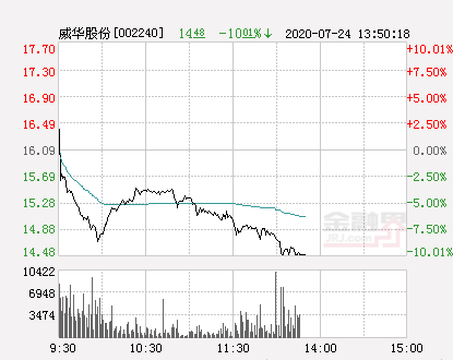 威华股份最新消息发布，关注行业动态与公司业绩更新