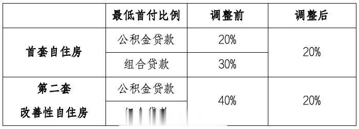 商品房首付最新政策深度解读