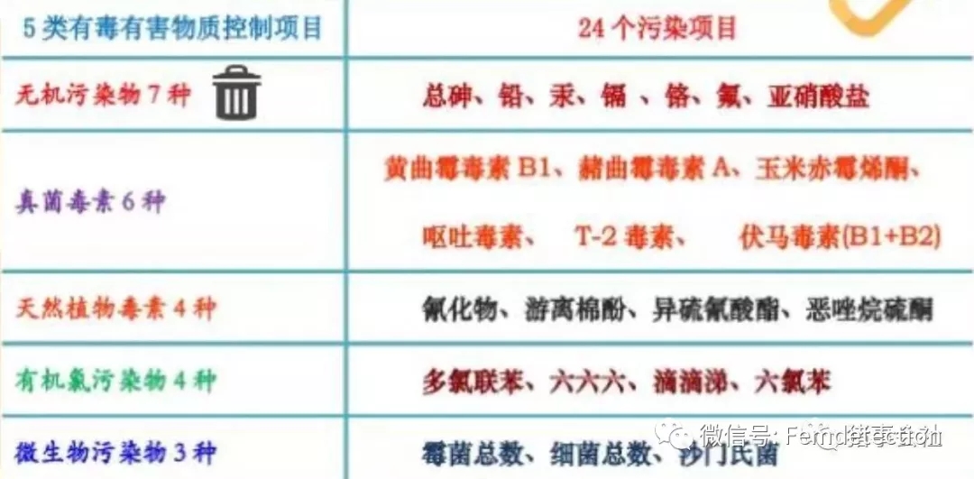 玉米赤霉烯酮最新标准及其广泛应用影响分析