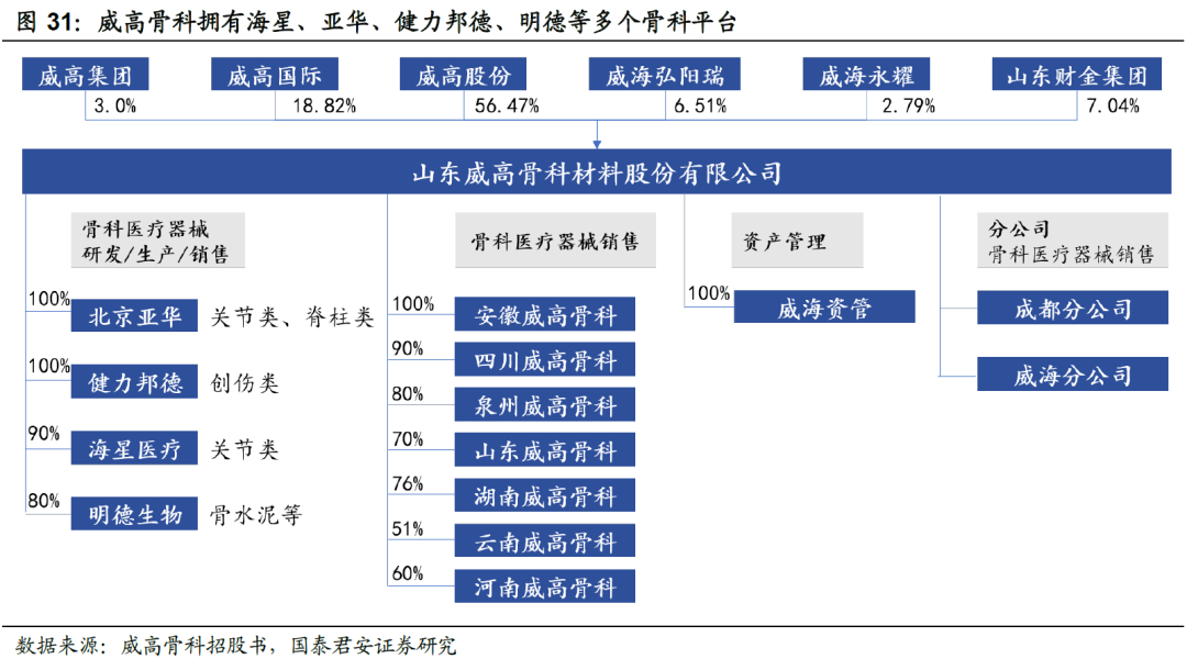 威高骨科上市最新消息全面解析