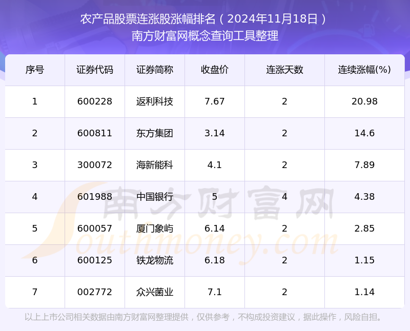 农产品股票最新动态及市场影响深度解析