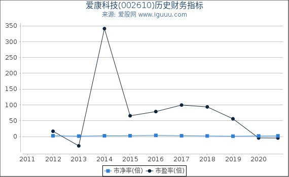 揭秘爱康科技最新动态，深度解读002610最新消息