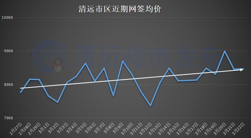 清远市房价最新信息概览