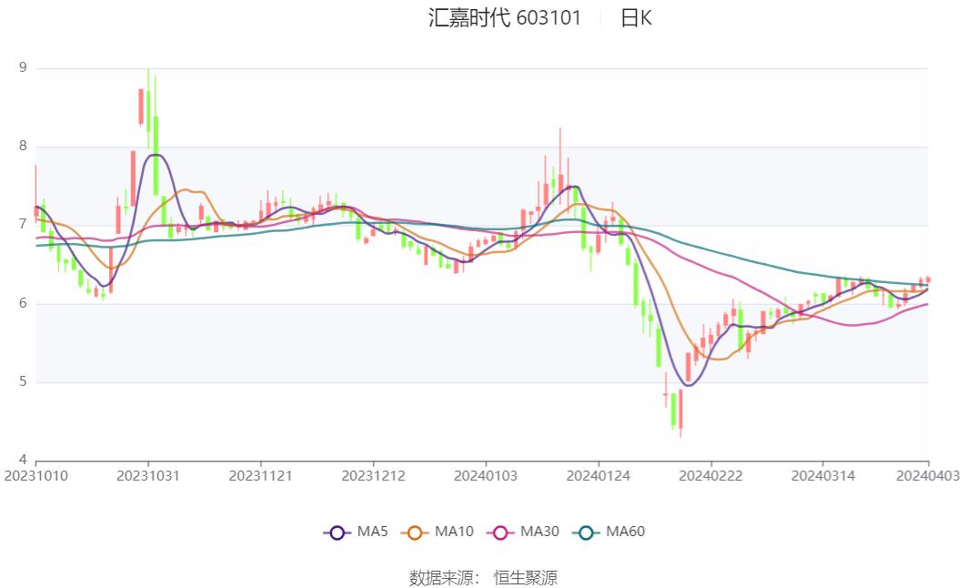 汇嘉时代股票最新消息深度解读与分析