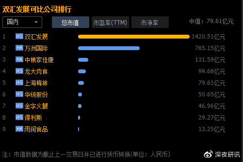 双汇发展最新股吧消息深度解读