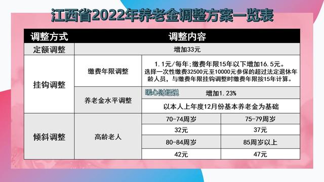 南昌养老金改革进展及未来展望最新消息