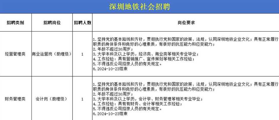 深圳地铁招聘网最新动态，招聘趋势与影响分析