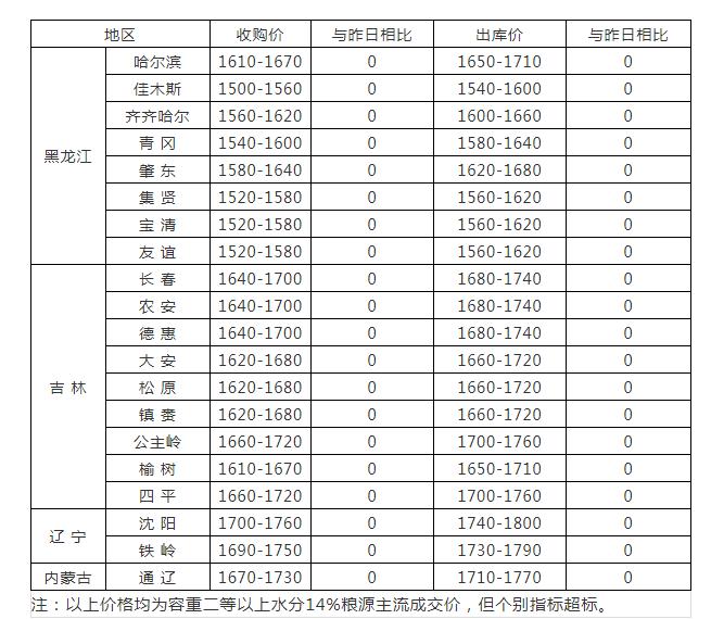 骏景农业天气预报更新