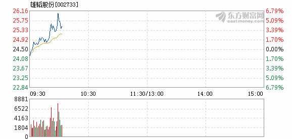 雄韬股份股票最新消息全面解析与解读