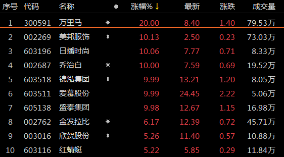 江泉实业股票最新消息全面解读