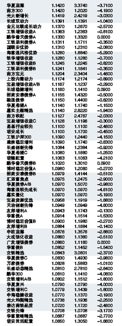 最新资讯，关于000979基金净值的详细解读与查询