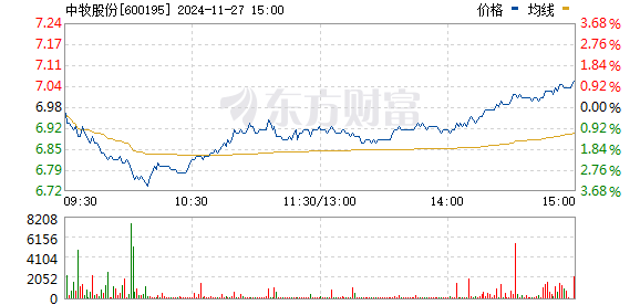 中牧股份股票最新动态全面解读