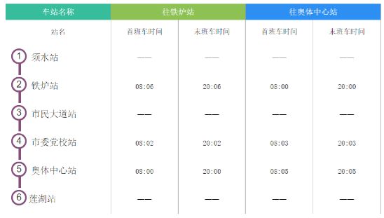 南昌站西花园最新进展更新