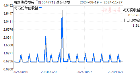 海通星石一号最新净值与市场解读简报