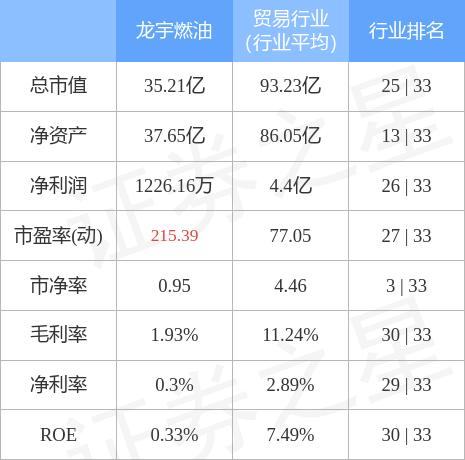 龙宇燃油股票最新消息全面解析