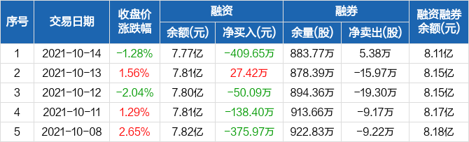 掌趣科技最新消息全面解读