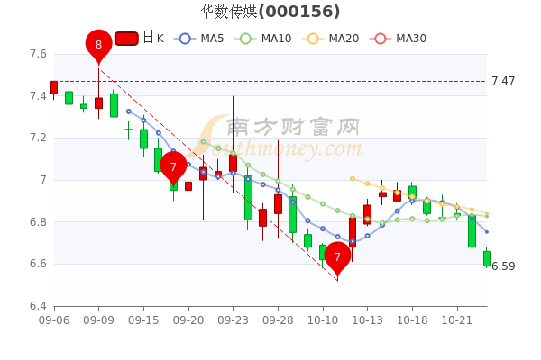 华数传媒股票最新消息综合概述