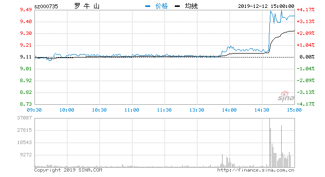 罗牛山股票最新消息全面解析