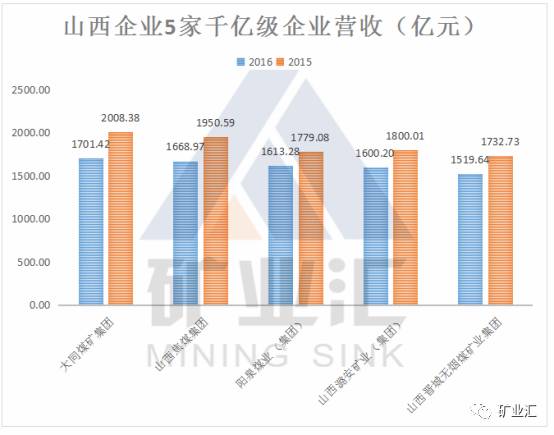 山西煤企改革最新动态深度解析