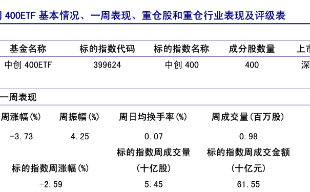 050009基金今日净值最新资讯，全面一览