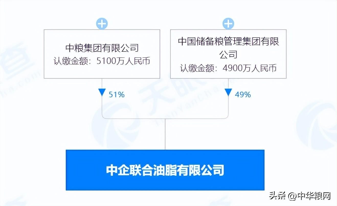 中粮系重组深化整合，全球卓越企业目标揭晓