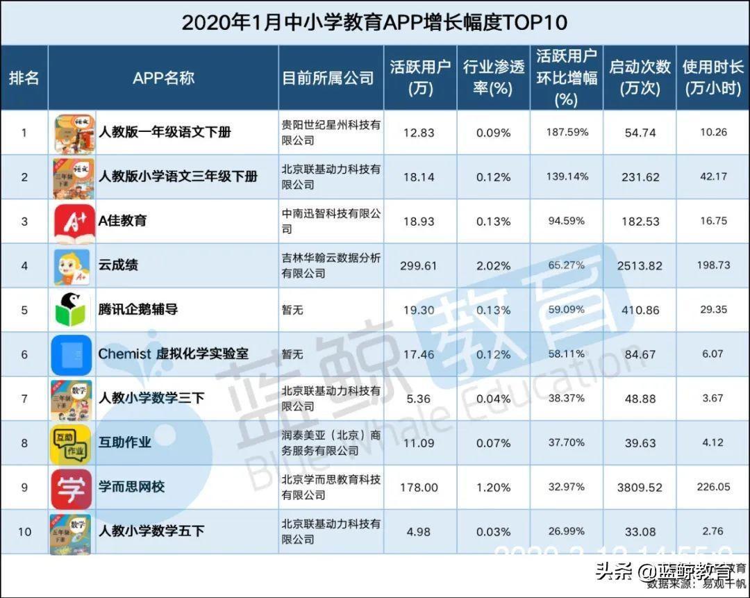 最新版小猿搜题下载，学习助力神器