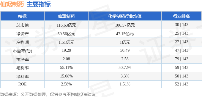 仙琚制药股票最新动态与行业趋势深度解析