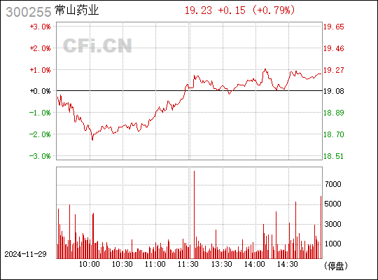 常山药业最新动态与行业趋势展望（股票代码，300255）