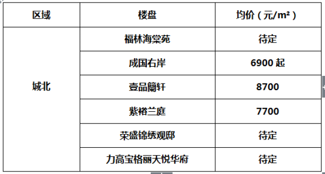 咸阳房产网最新楼盘价格一览