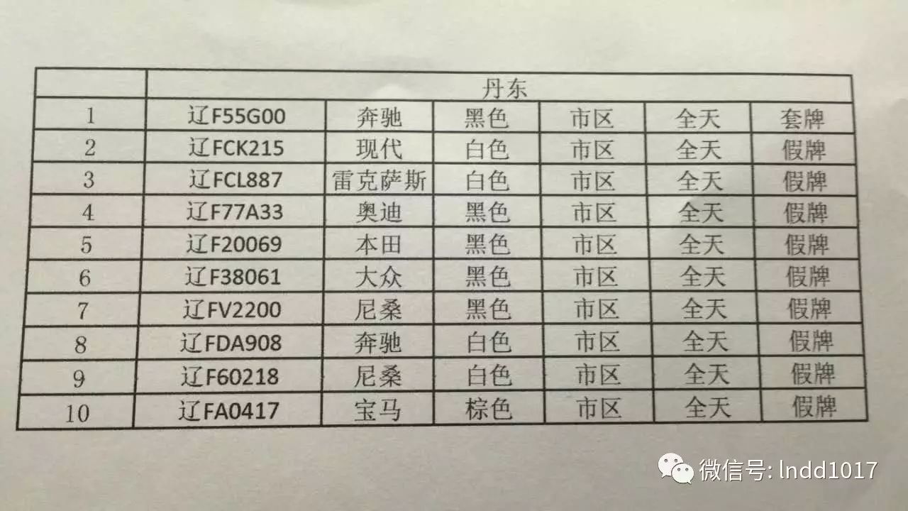 大连上牌最新号段详细介绍