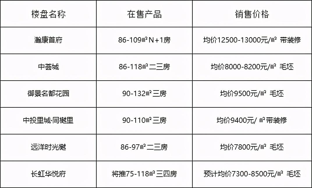 中山黄圃房价最新动态，市场走势及未来展望