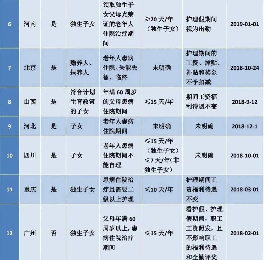 河南省探亲假最新规定及影响分析