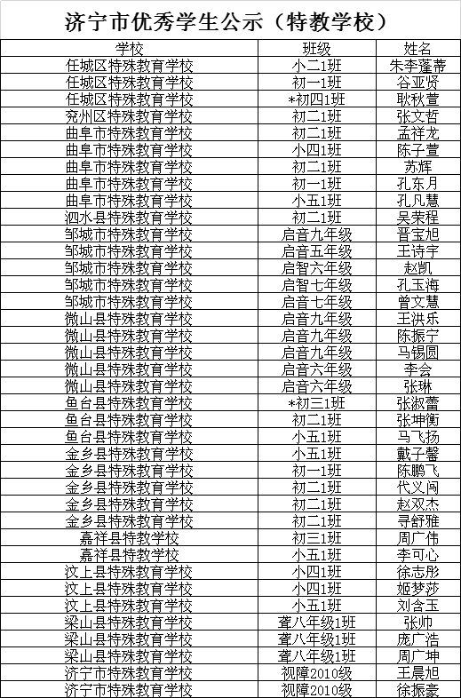 梁山县教育局发布最新公告