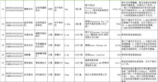 福建省医保目录最新版全面解析